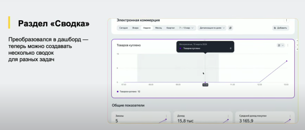 Вебмастерская 2024: Яндекс анонсировал новый интерфейс и дашборд Метрики