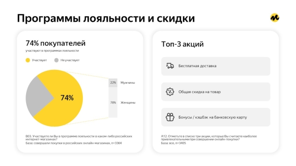 Что и как покупали россияне на маркетплейсах в 2023 году. Исследование Яндекса