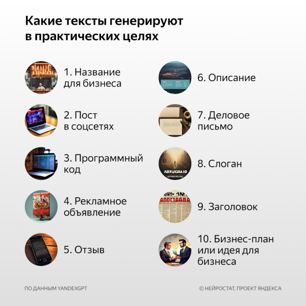Яндекс выяснил, что создают россияне с помощью нейросетей